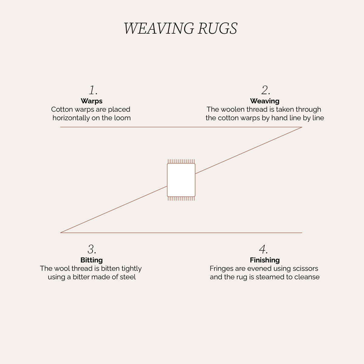 Palsta. White + Black - Hand Woven Rug